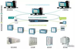 電能質量監測系統與控制系統在污水廠中的應用及裝置研制