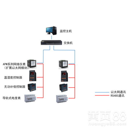 LCD顯示多功能電力儀表與實時需量監控 電能質量控制裝置的核心研制