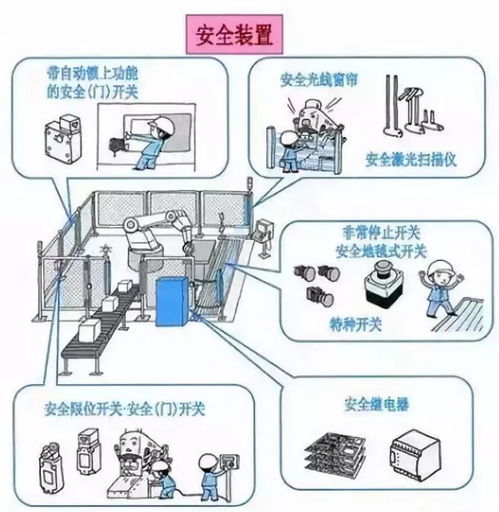 企業(yè)安全管理雙重檢視 常用機(jī)械設(shè)備負(fù)面清單自查與電能質(zhì)量控制裝置研制的創(chuàng)新應(yīng)用
